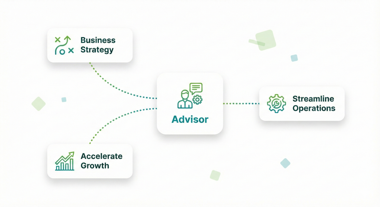 Strategic Advisory Framework illustration